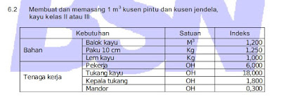 Cara Menghitung RAB Pekerjaan Kusen Pintu Dan Jendela