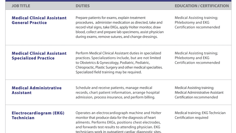 Medical Assistant - Medical Assistant Job Requirements