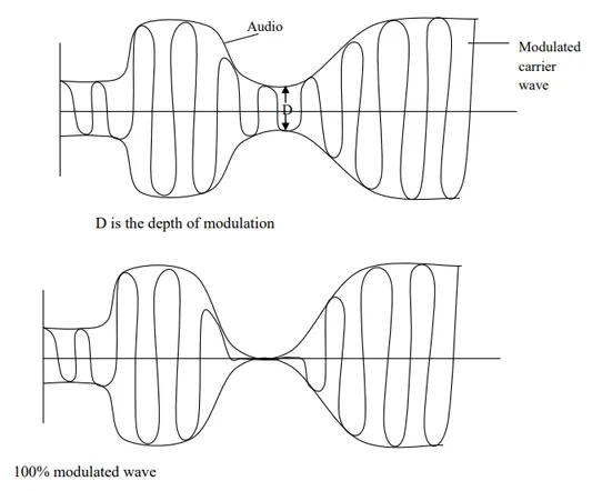 radio waves