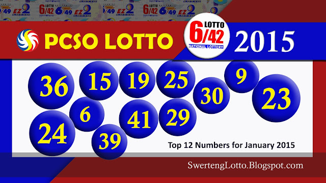 Top 12 Winning Numbers - 6/42 Lotto