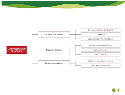 http://www.juntadeandalucia.es/averroes/centros-tic/41009470/helvia/aula/archivos/repositorio/0/194/html/recursos/la/U09/pages/recursos/143315_P117_2.html