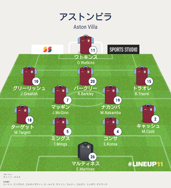 プレミアリーグ2020-21第23節,アストンビラvsアーセナル戦,アストンビラのフォーメーションとシステムとスタメンとサブメンバー