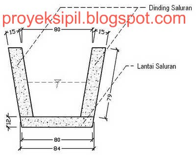 Cara Menghitung Volume Beton pada Pekerjaan Saluran Air 