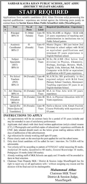 Sardar Kaura Khan Public School Jobs Advertisement 2022