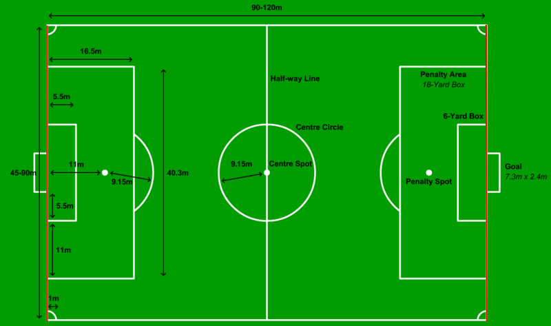 Ukuran Lapangan Sepak Bola