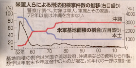 米軍基地面積沖縄にほん