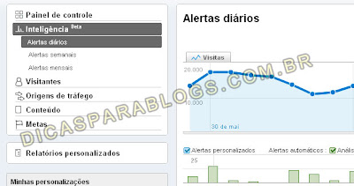 google analytics - inteligencia do site