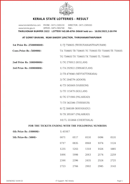 br-87-live-onam-thiruvonam-bumper-lottery-result-today-kerala-lotteries-results-18-09-2022-keralalottery.info_page-0001