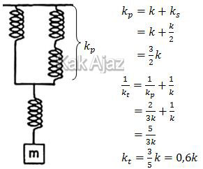 Cara menghitung konstanta pegas yang disusun seri dan paralel 