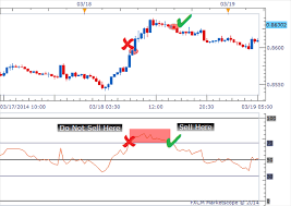 correct overbough and oversold