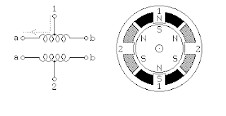 Power Connection of Uni polar Stepper Motor