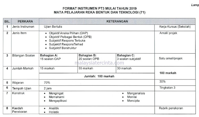 Format Baharu Dan Contoh Soalan PT3 2019