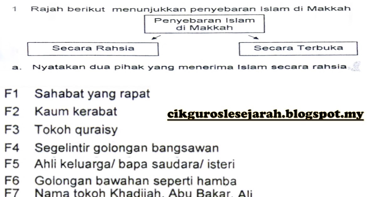 Soalan Esei Sejarah Bab 7 Tingkatan 5 - Setelan c