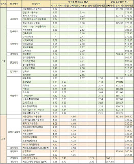   홍익대 입학처, 홍대, 홍익대 세종, 2018 홍익대 논술, 홍익대 수시 추가합격, 홍익대학교 수강신청, 홍익대학교 클래스넷, 2017 홍대 정시, 홍익 대학교 면접, 숭실대 입학처, 동국대 입학처