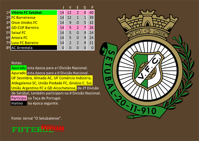 classificação campeonato regional distrital associação futebol setúbal 1945 vitória fc