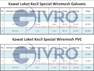 Spesifikasi Kawat Loket Special Kecil