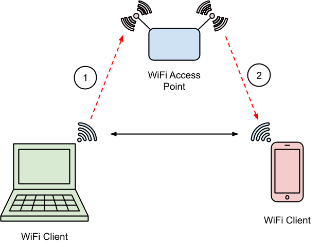 How to use python socket to send data from a driving simulator PC to a  laptop? - Stack Overflow