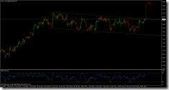 wti-h1