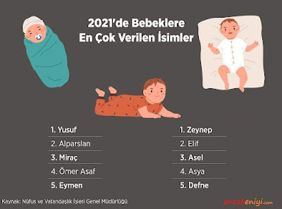 2021 Yılında Bebeklere En Çok Verilen İsimler