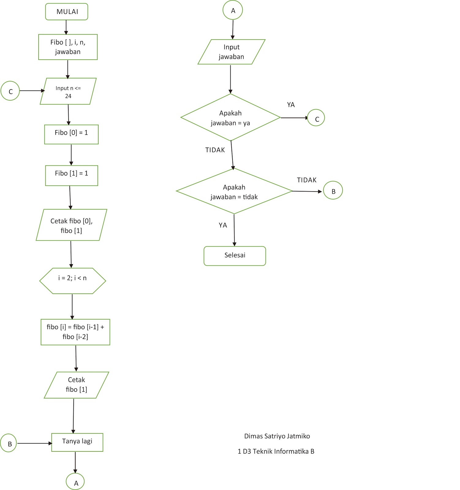 Kampoeng Ilmoe: Algoritma dan flowchart untuk deret bilangan Fibonacci