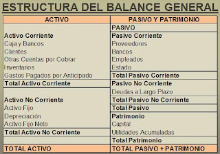 Estructura Balance General