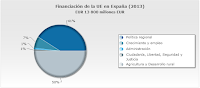 http://ec.europa.eu/budget/mycountry/ES/index_es.cfm