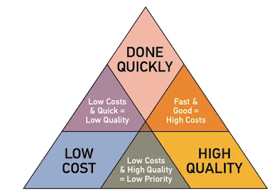 the iron triangle