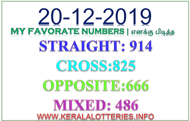 kerala lottery result guessing favorate numbers of Nirmal NR-152 20.12.2019