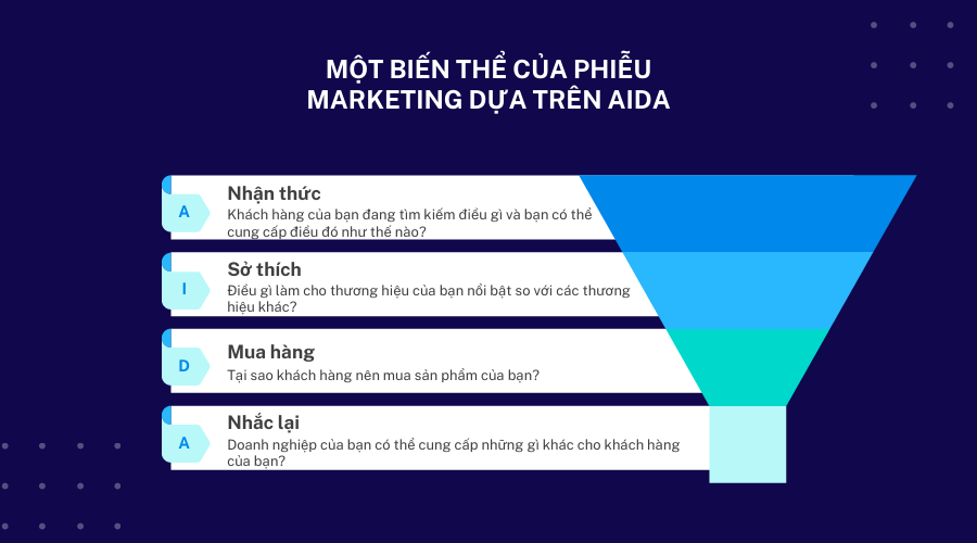 Mô hình Aida trong Marketing