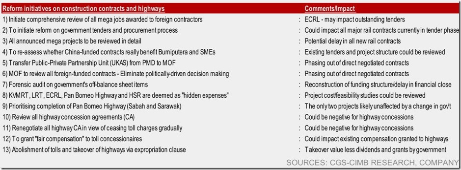 reform construction sector
