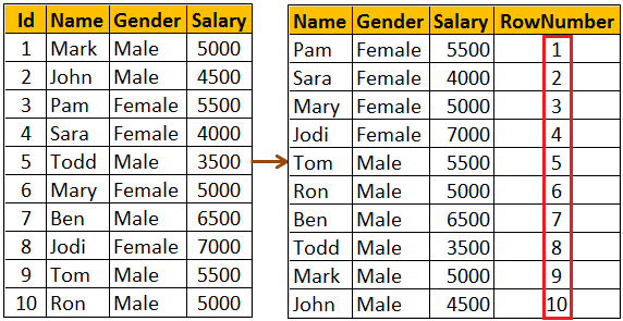 sql server row_number example