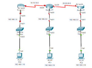 Konfigurasi Routing BGP Di Cisco Packet Tracer