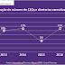 Aumenta o número de mulheres em cargos de CEOs e diretoras executivas no Brasil, aponta Grant Thornton