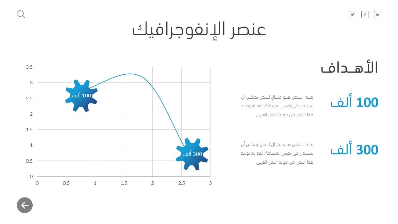 احصائيات بوربوينت عربية