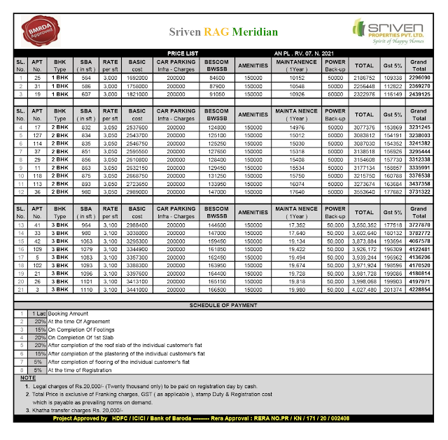 Sriven Rag Meridian Price List