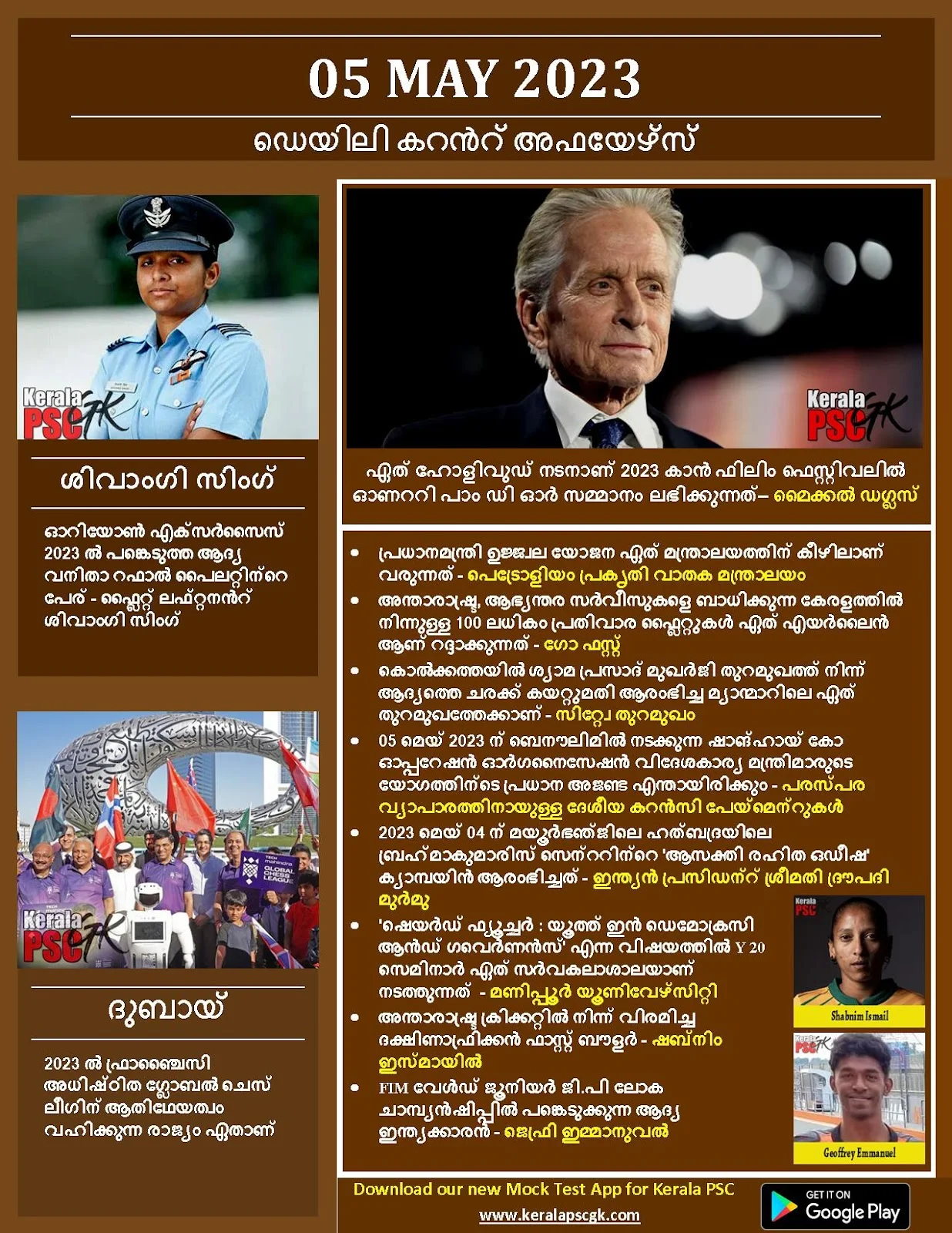 Daily Current Affairs in Malayalam 05 May 2023