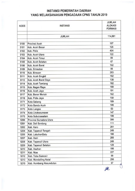 Informasi CPNS Pemerintah Pusa dan Daerah Tahun 2019