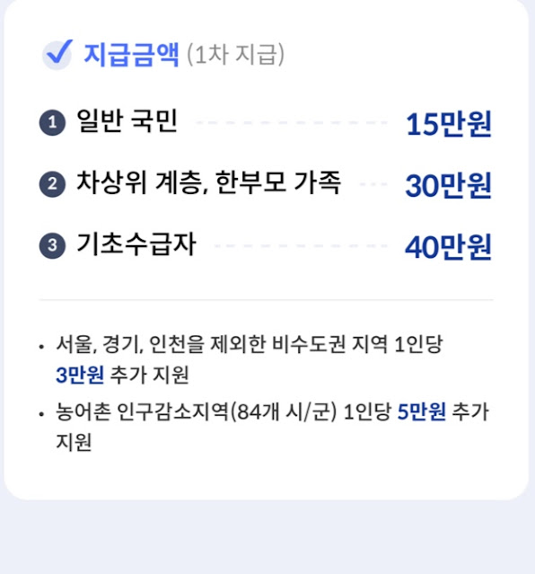 민생쿠폰신청안내3