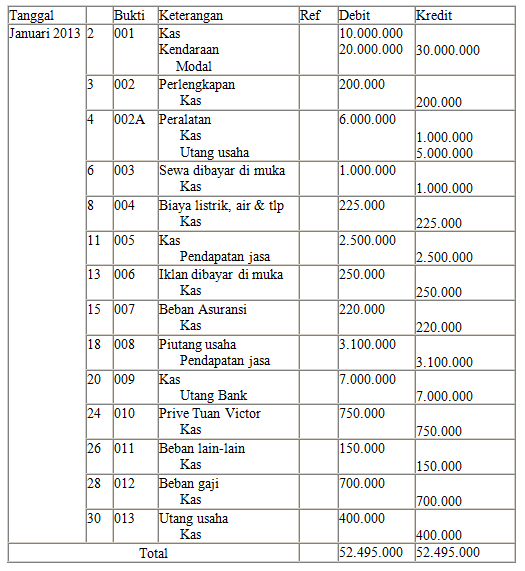 Dalam menyusun jurnal umum akuntansi . Semoga salah satu contoh 