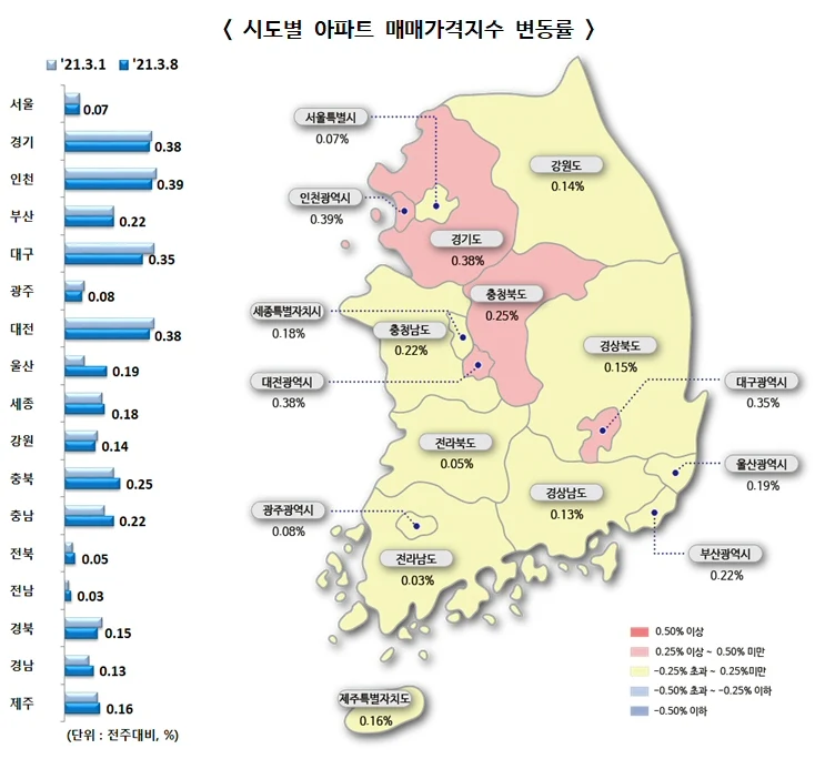 ▲ 시도별 아파트 매매가격지수 변동률