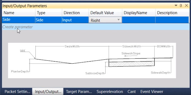 Subassembly Composer Input/Output Parameters