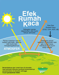 Efek Rumah Kaca