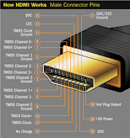 Connector HDMI