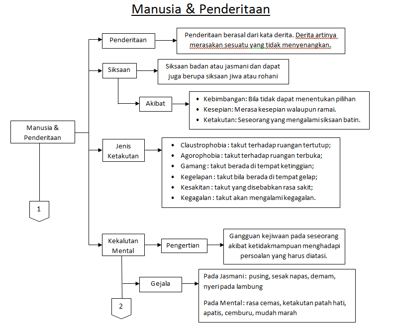 Manusia & Penderitaan  Makalah Terbaru