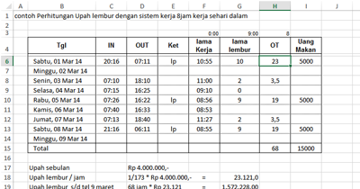 ELeKtroNIk jOURnal: Cara menghitung upah lembur pada Excel