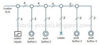 diagram lokasi saklar impuls & push button