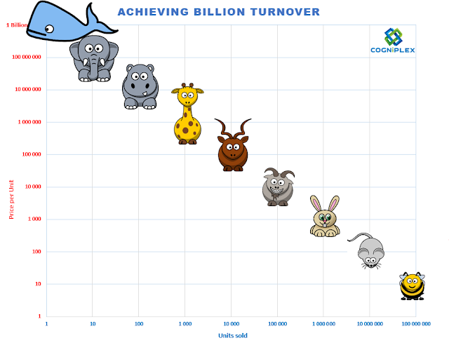 Billion Turnover Mascot Matrix