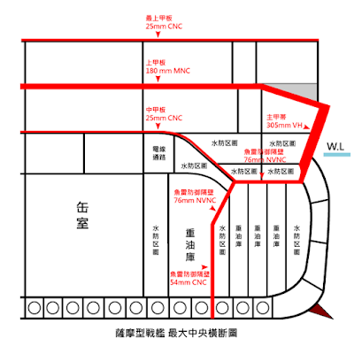 薩摩型中央橫切面