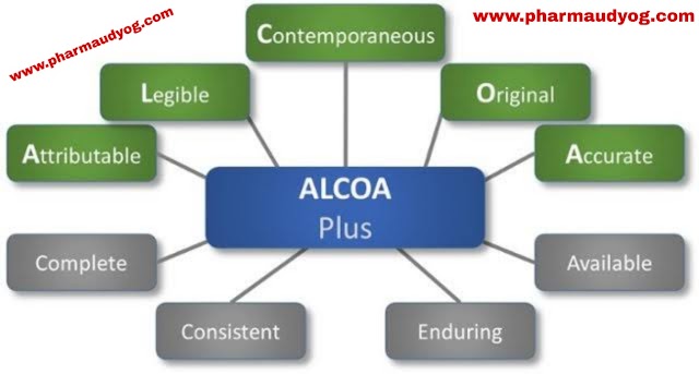 ALCOA & ALCOA Plus - Importance of Data integrity in Pharmaceutical industry | Pharma Udyog | Interview