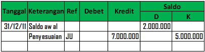 METODE PENENTUAN KERUGIAN PIUTANG ~ Akuntansi Dagang